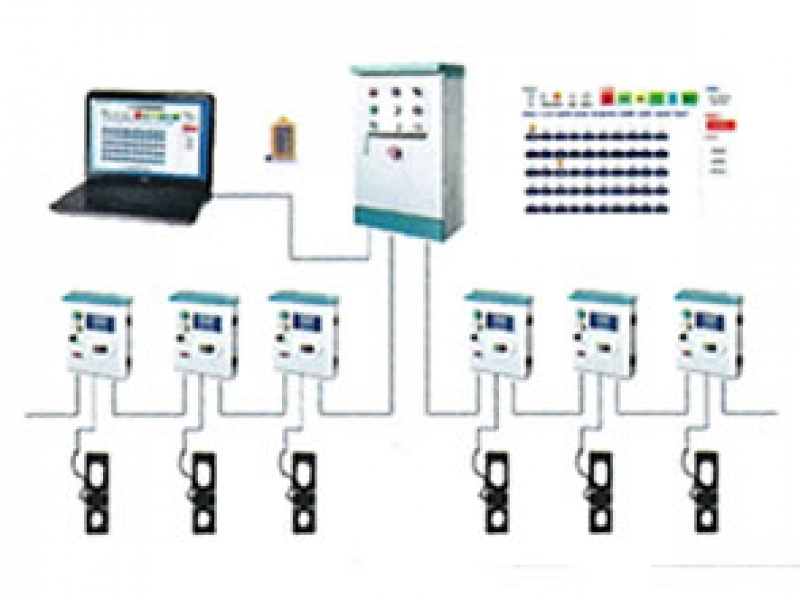 Computerized Control System